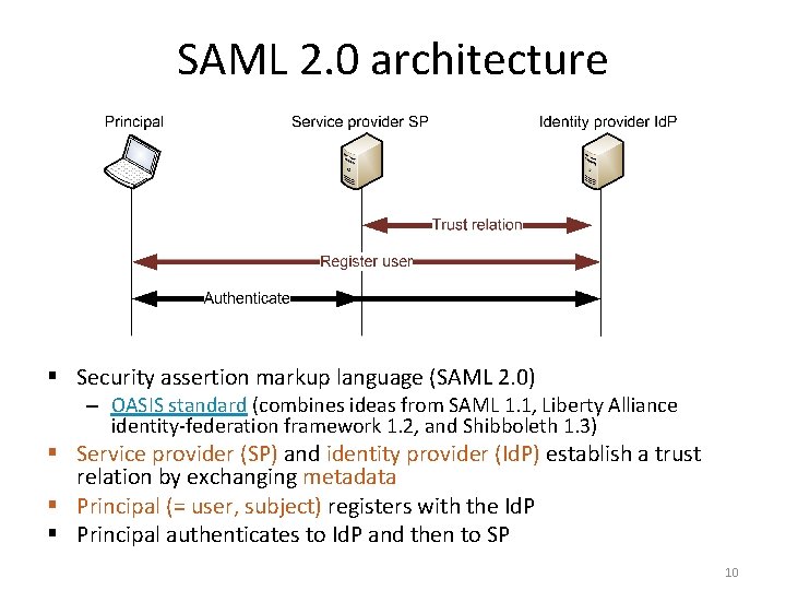 SAML 2. 0 architecture § Security assertion markup language (SAML 2. 0) – OASIS