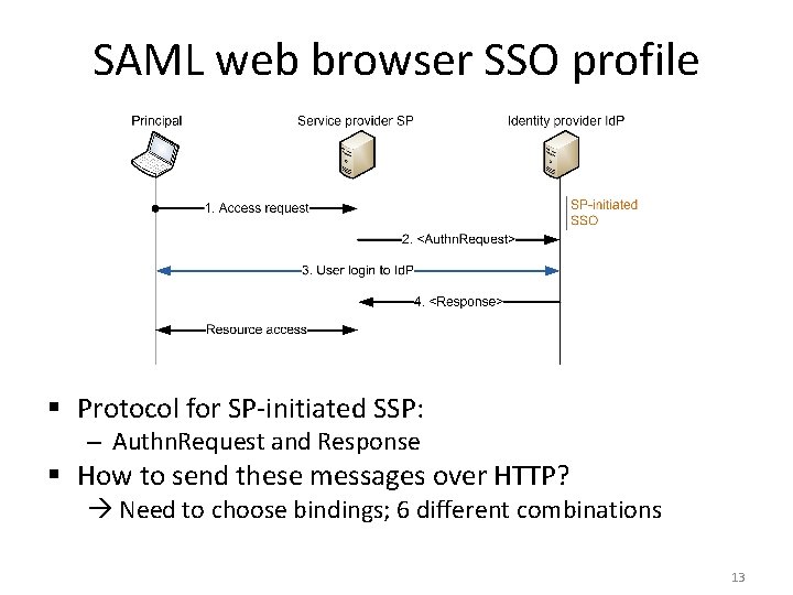 SAML web browser SSO profile § Protocol for SP-initiated SSP: – Authn. Request and