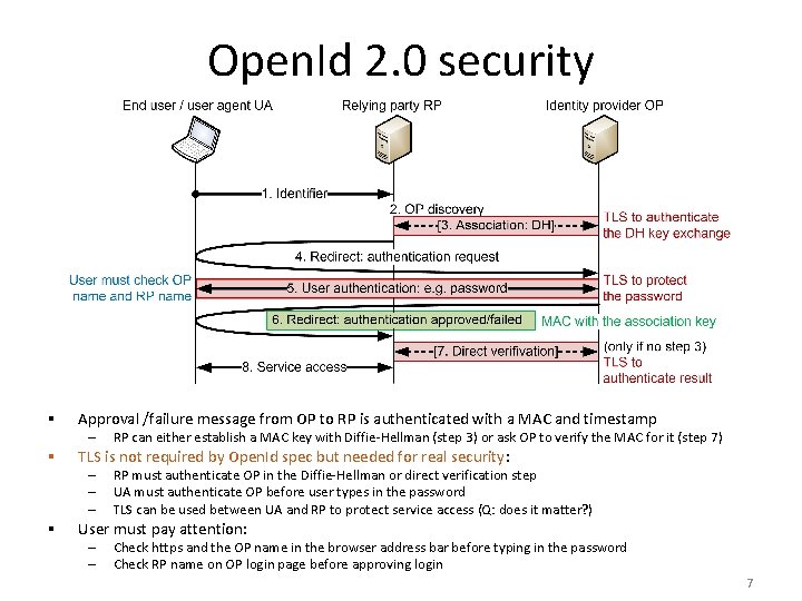 Open. Id 2. 0 security § Approval /failure message from OP to RP is