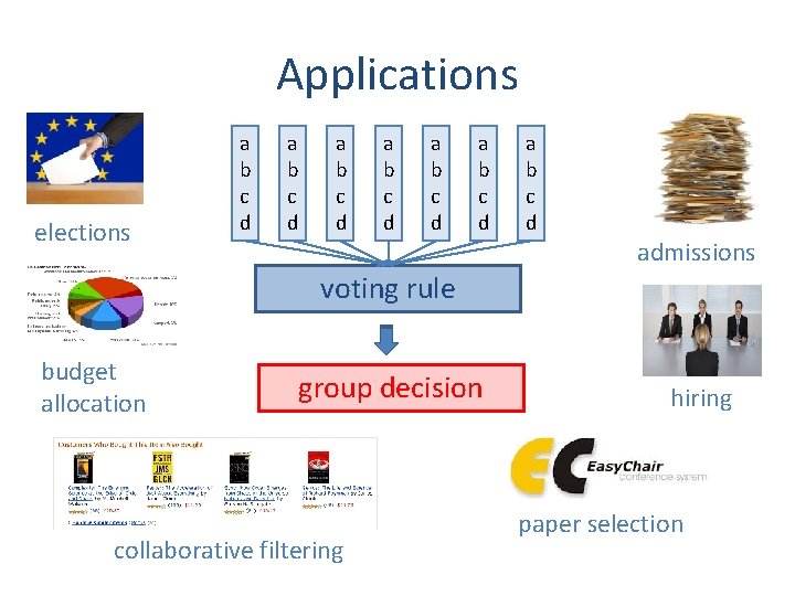 Applications elections a b c d a b c d admissions voting rule budget