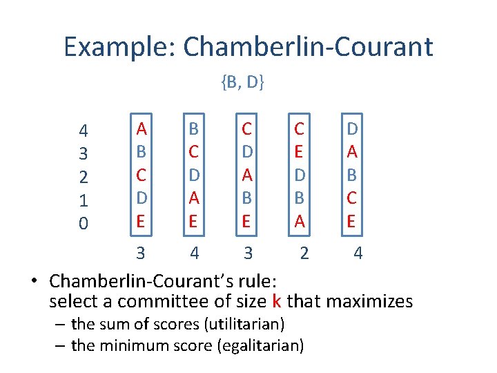 Example: Chamberlin-Courant {B, D} 4 3 2 1 0 A B C D E