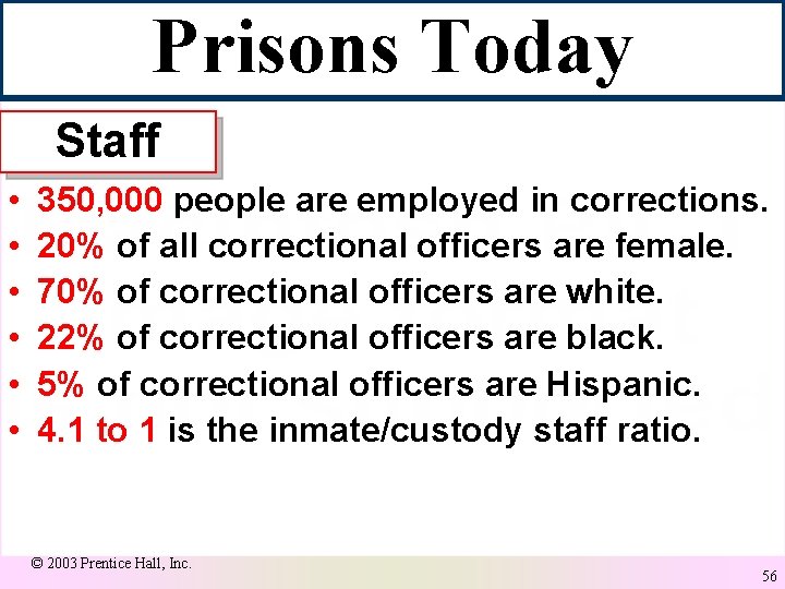 Prisons Today Staff • • • 350, 000 people are employed in corrections. 20%