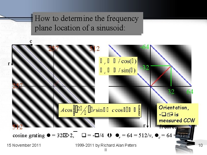 How to determine the frequency plane location of a sinusoid: c 257 512 r