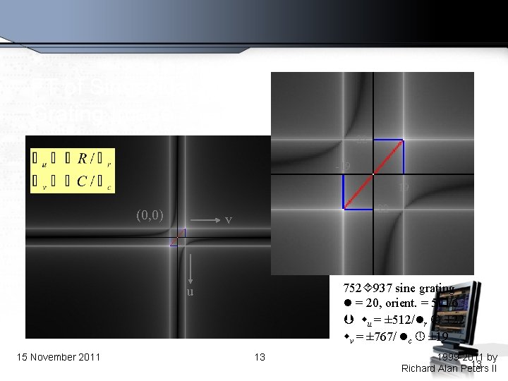 FT of Sinusoidal Grating Image -22 -19 19 (0, 0) 22 v 752 937