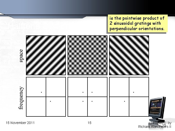frequency space Halftone Screen (45°) is the pointwise product of 2 sinusoidal gratings with