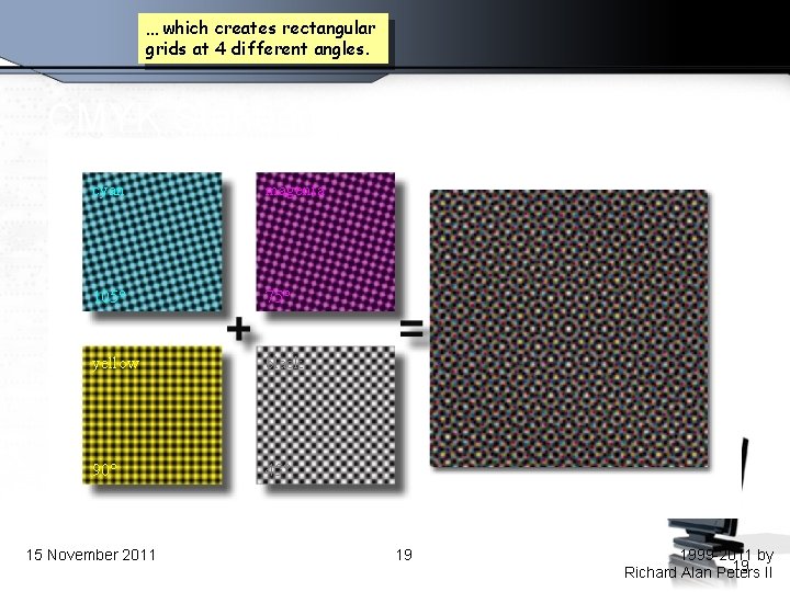 … which creates rectangular grids at 4 different angles. CMYK Standard Halftone Screens cyan