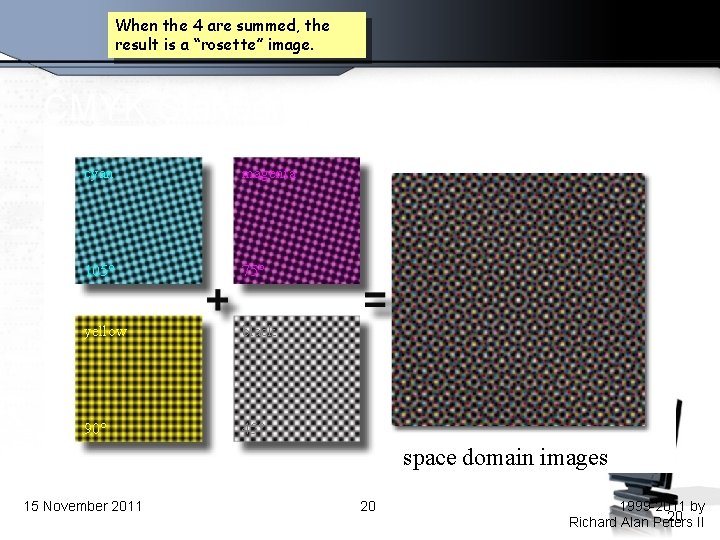 When the 4 are summed, the result is a “rosette” image. CMYK Standard Halftone