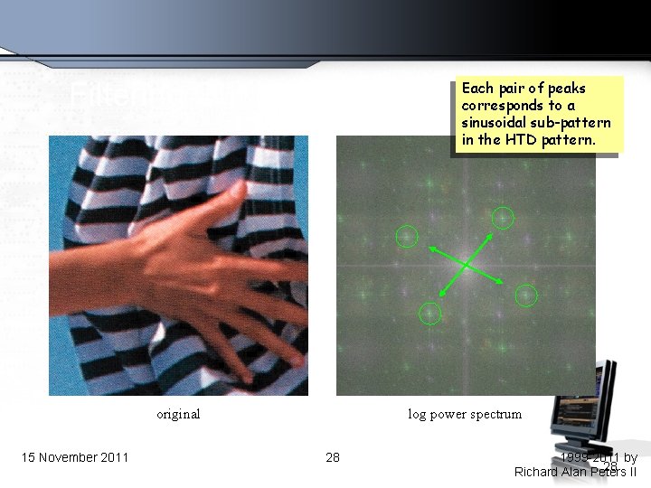 Filtering Out Halftone Dot Distortion Each pair of peaks corresponds to a sinusoidal sub-pattern