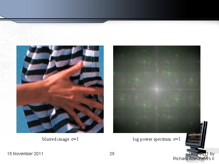 Blurring with a Gaussian (σ = 1) blurred image σ=1 15 November 2011 log