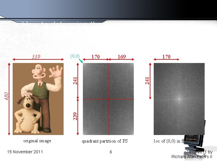 How to determine the frequency and period of a point in the log power