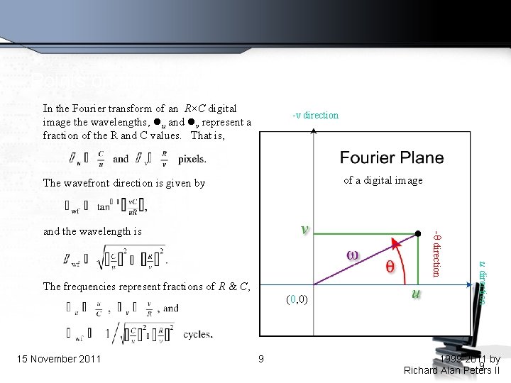 Points on the Fourier Plane (of a Digital Image) In the Fourier transform of