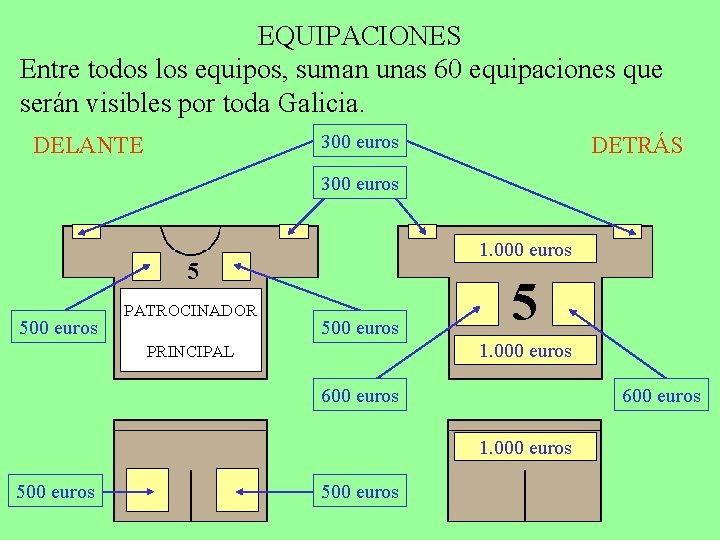 EQUIPACIONES Entre todos los equipos, suman unas 60 equipaciones que serán visibles por toda