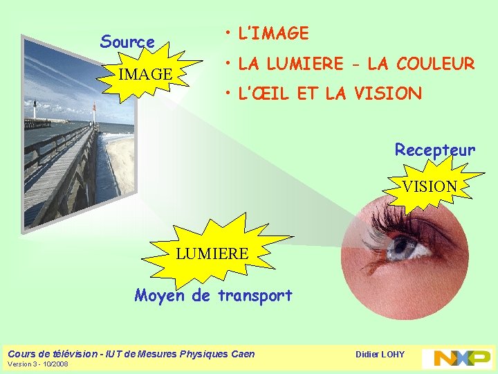 Source IMAGE • L’IMAGE • LA LUMIERE - LA COULEUR • L’ŒIL ET LA