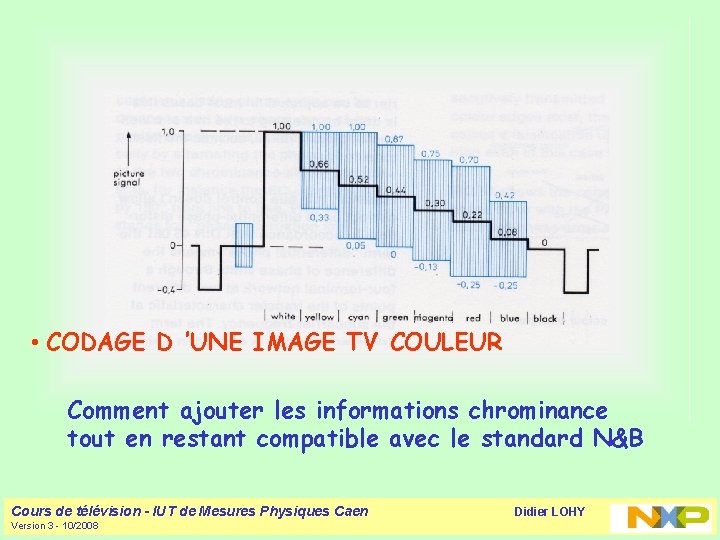  • INTRODUCTION : DE LA RADIO ……… A LA TELEVISION • L’IMAGE •