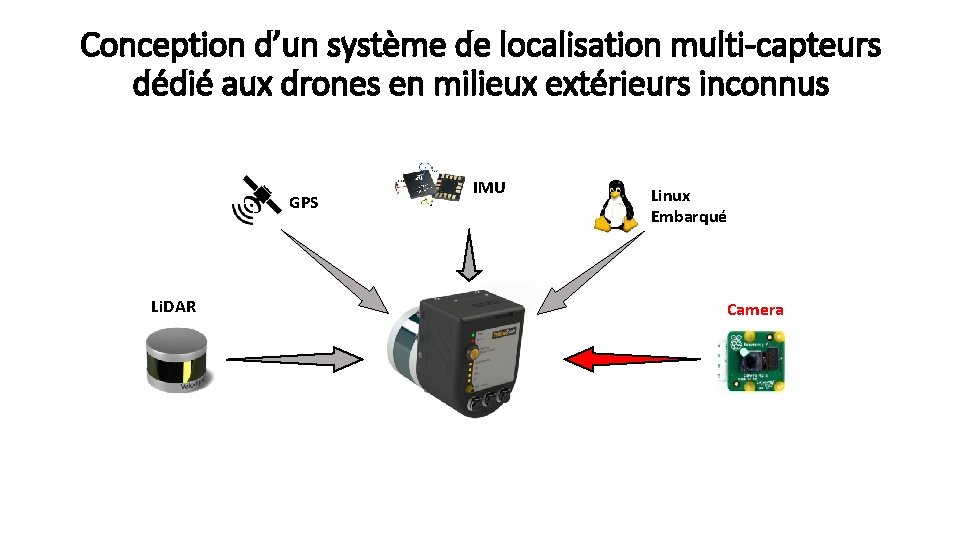 Conception d’un système de localisation multi-capteurs dédié aux drones en milieux extérieurs inconnus GPS