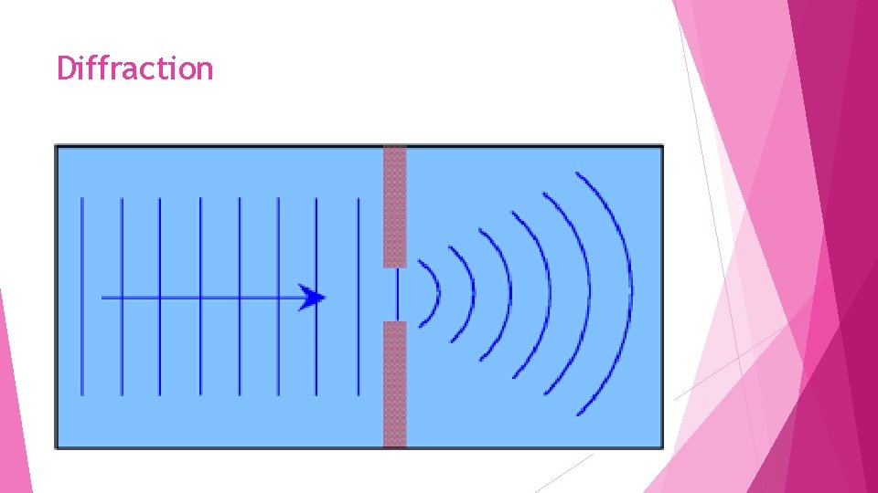 Diffraction 