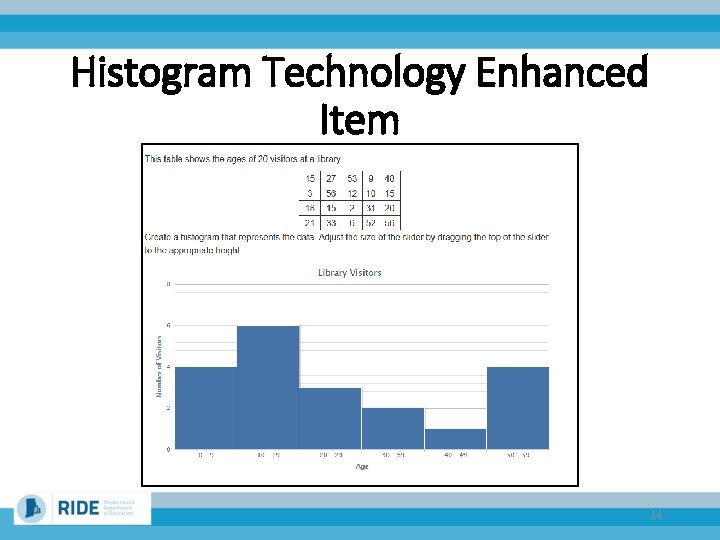 Histogram Technology Enhanced Item 14 