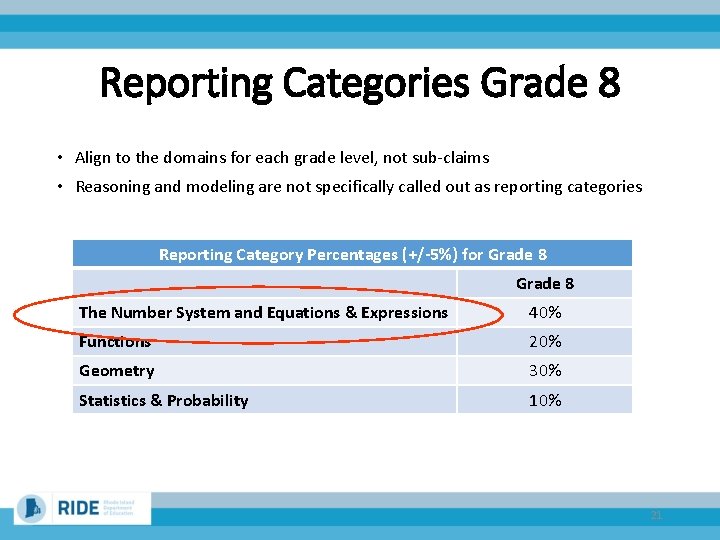 Reporting Categories Grade 8 • Align to the domains for each grade level, not