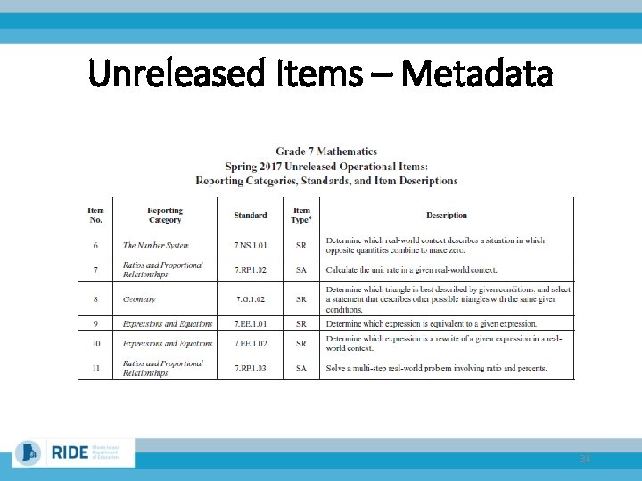 Unreleased Items – Metadata 34 