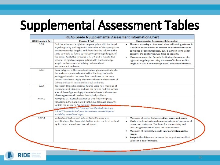 Supplemental Assessment Tables 40 