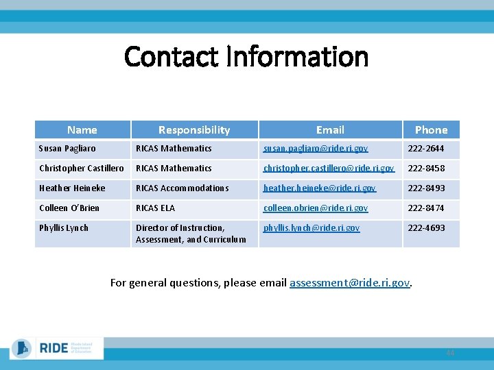 Contact Information Name Responsibility Email Phone Susan Pagliaro RICAS Mathematics susan. pagliaro@ride. ri. gov