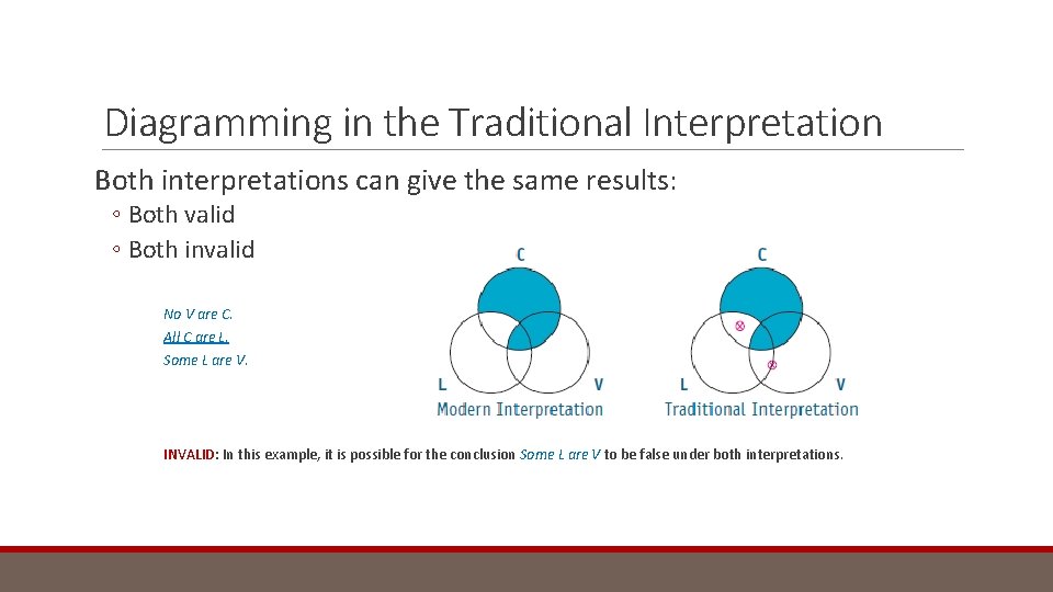 Diagramming in the Traditional Interpretation Both interpretations can give the same results: ◦ Both