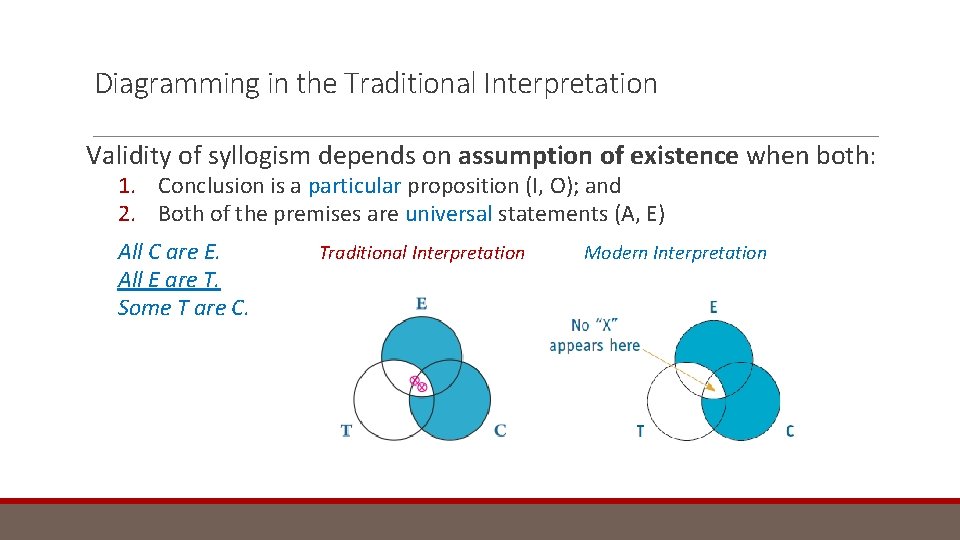 Diagramming in the Traditional Interpretation Validity of syllogism depends on assumption of existence when
