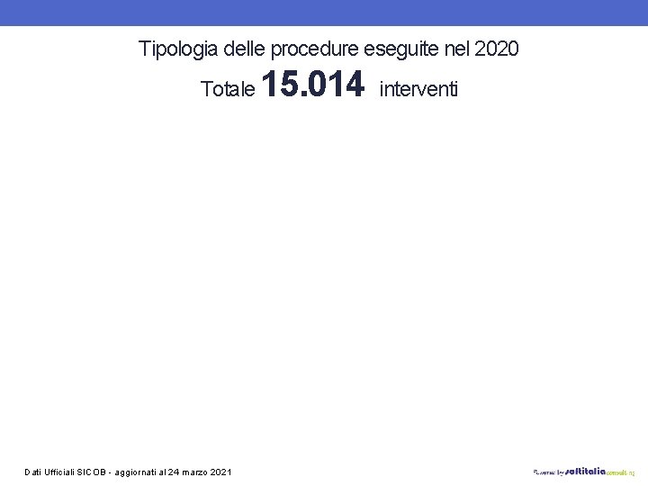 Tipologia delle procedure eseguite nel 2020 Totale Dati Ufficiali SICOB - aggiornati al 24