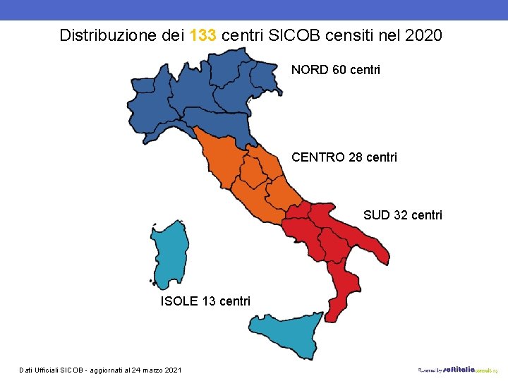 Distribuzione dei 133 centri SICOB censiti nel 2020 NORD 60 centri CENTRO 28 centri