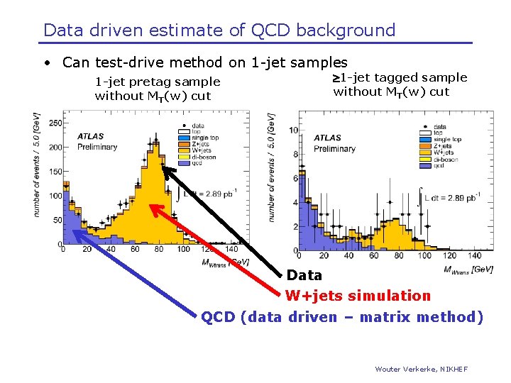 Data driven estimate of QCD background • Can test-drive method on 1 -jet samples