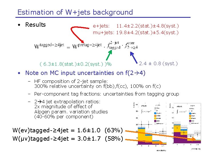 Estimation of W+jets background • Results e+jets: 11. 4± 2. 2(stat. )± 4. 8(syst.