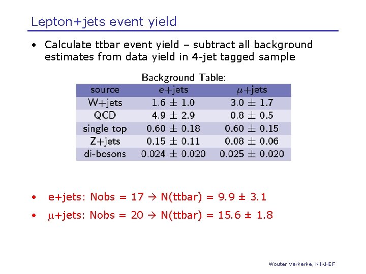 Lepton+jets event yield • Calculate ttbar event yield – subtract all background estimates from