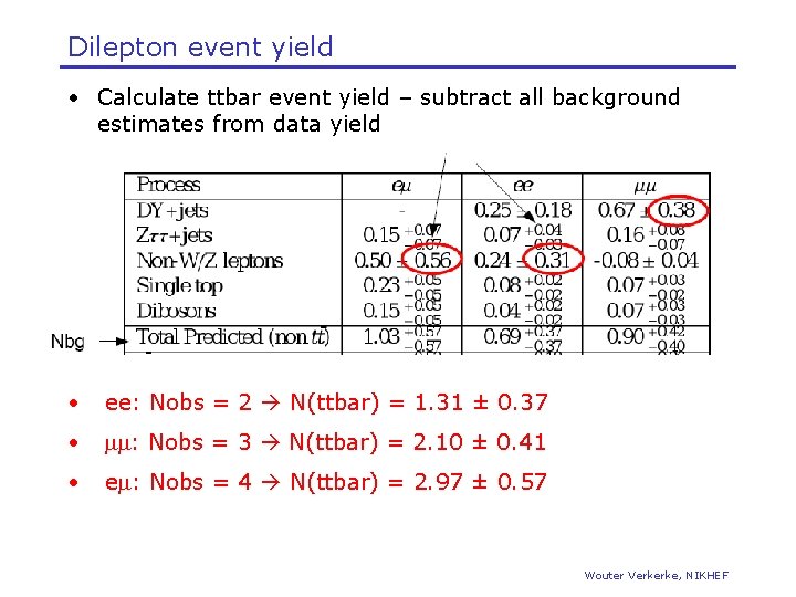 Dilepton event yield • Calculate ttbar event yield – subtract all background estimates from