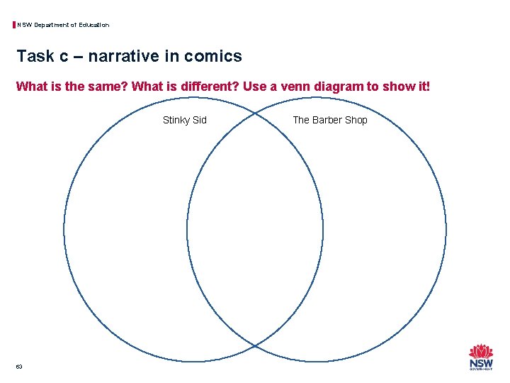 NSW Department of Education Task c – narrative in comics What is the same?