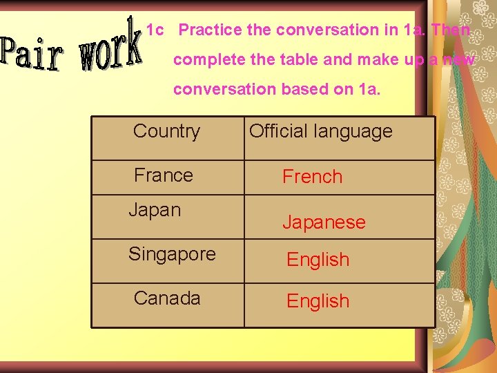 1 c Practice the conversation in 1 a. Then complete the table and make