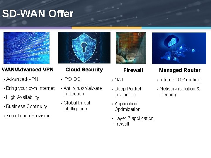 SD-WAN Offer WAN/Advanced VPN Cloud Security Managed Router Firewall • Advanced-VPN • IPS/IDS •