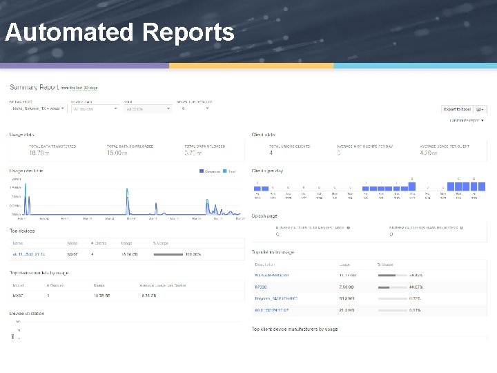 Automated Reports 