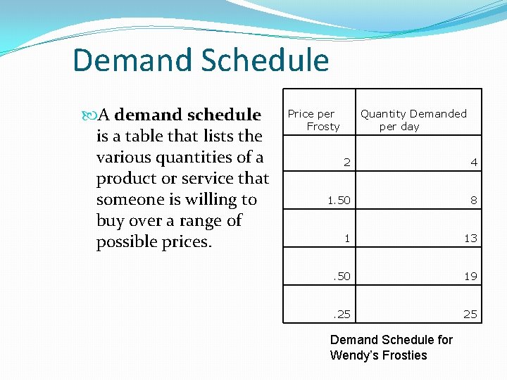 demand schedule diagram Images High Quality Grahic Demand Supply and Market Equilibrium What are demand