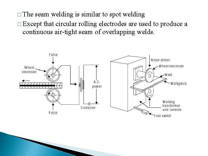 � The seam welding is similar to spot welding � Except that circular rolling