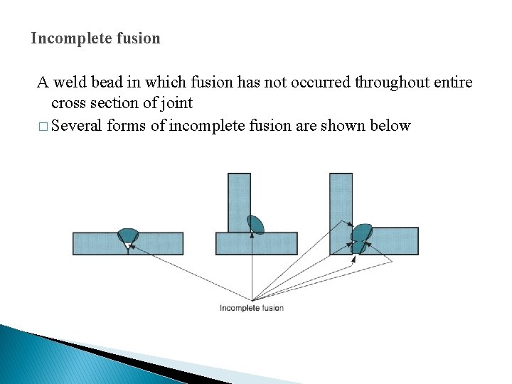 Incomplete fusion A weld bead in which fusion has not occurred throughout entire cross
