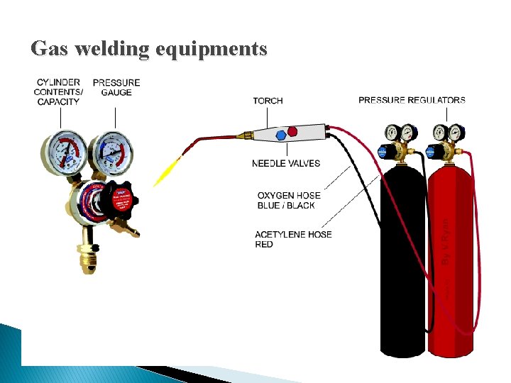 Gas welding equipments 