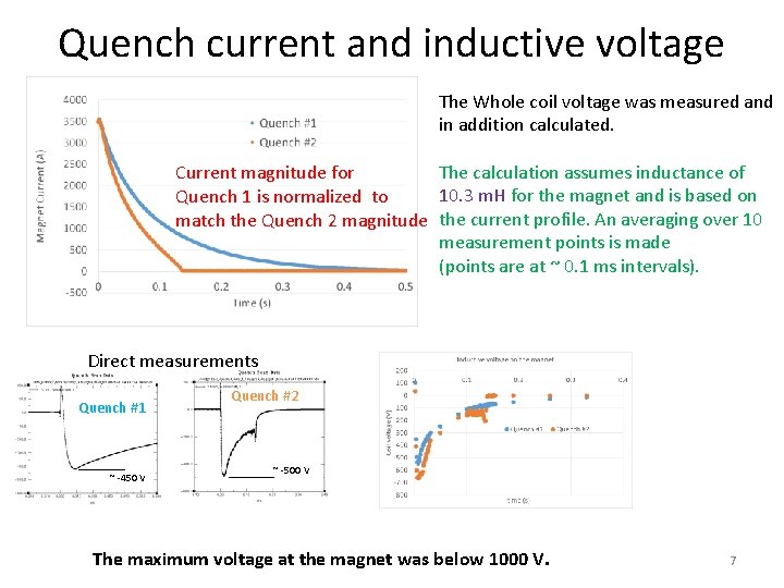 Quench current and inductive voltage The Whole coil voltage was measured and in addition