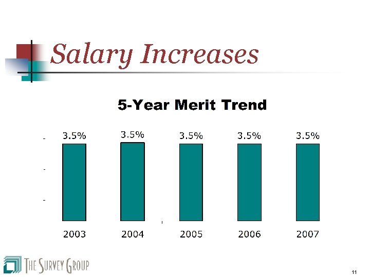 Salary Increases 11 