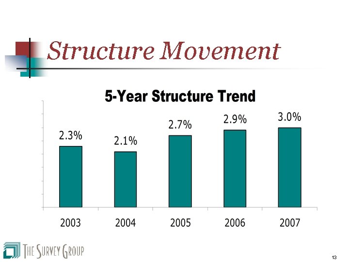 Structure Movement 13 