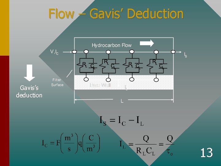 Flow – Gavis’ Deduction Gavis’s deduction 13 