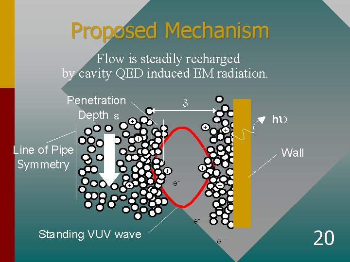 Proposed Mechanism Flow is steadily recharged by cavity QED induced EM radiation. Penetration Depth