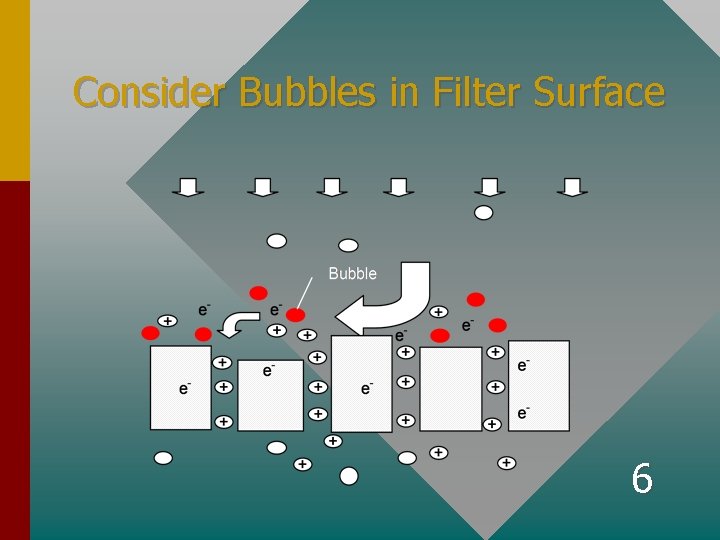 Consider Bubbles in Filter Surface 6 