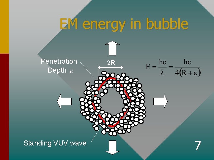 EM energy in bubble Penetration Depth e Standing VUV wave 2 R 7 