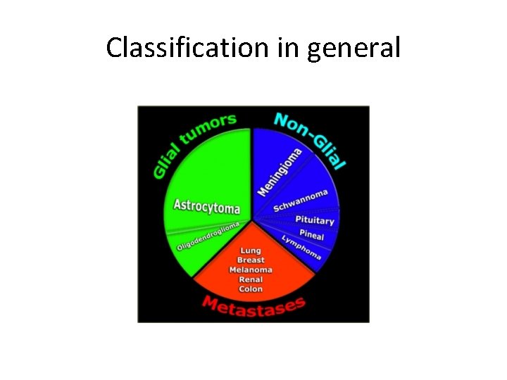 Classification in general 