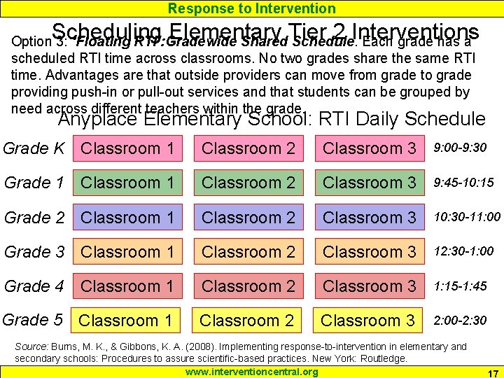 Response to Intervention Scheduling Elementary Tier 2 Interventions Option 3: ‘Floating RTI’: Gradewide Shared